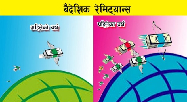बैदेशिक रोजगारीमा गएका कामदार जोखिममा, रेमिट्यान्स झण्डै १ खर्ब घट्ने