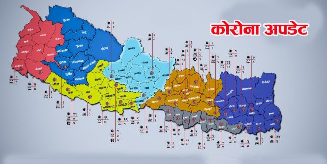 नेपालका ४७ जिल्लामा फैलियो काेराेना संक्रमण, कहाँ कति संक्रमित ? (तालिकासहित)