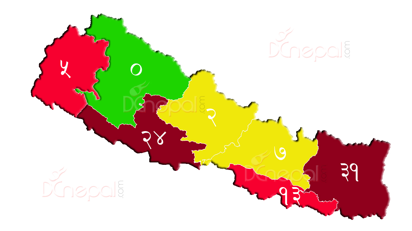नेपालमा कोरोना संक्रमित : प्रदेश १ मा ३१ जना, कर्णालीमा शून्य