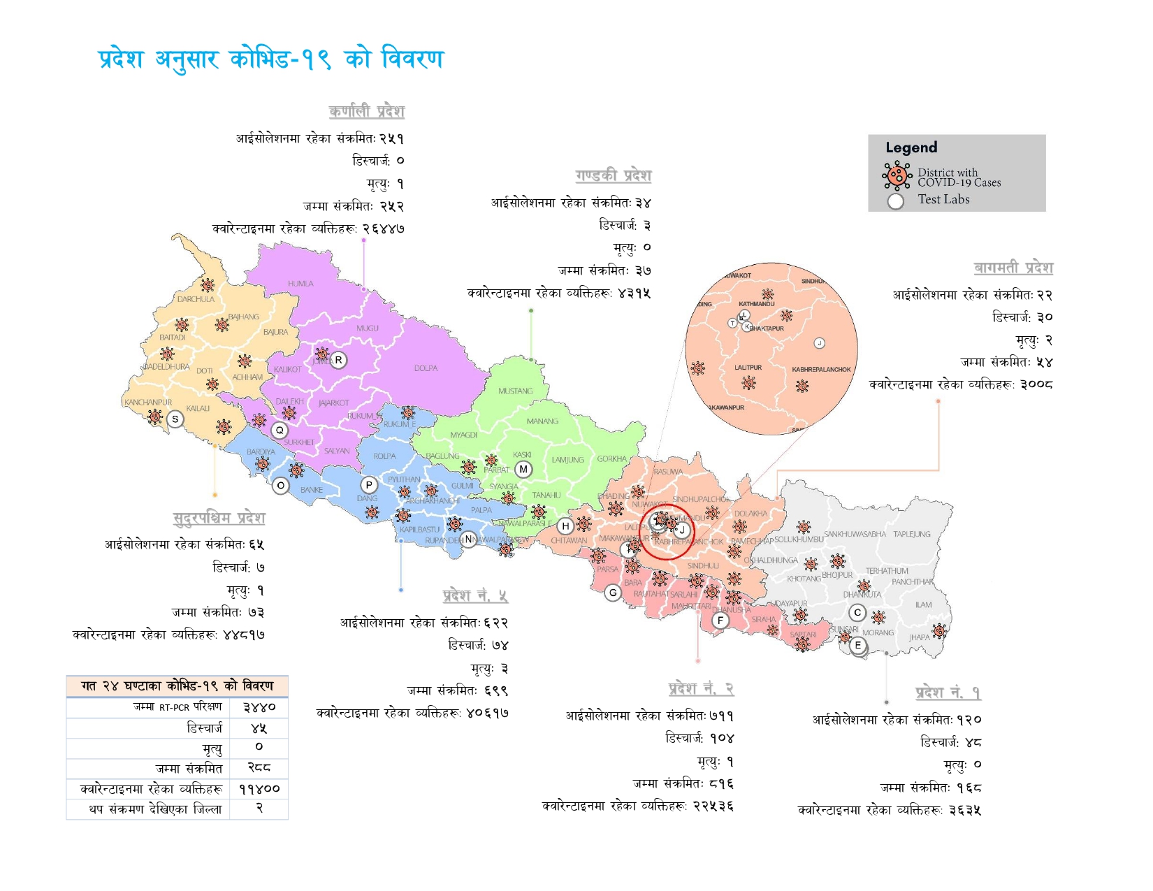 ६१ जिल्लामा सङ्क्रमण, २६६ जना डिस्चार्ज