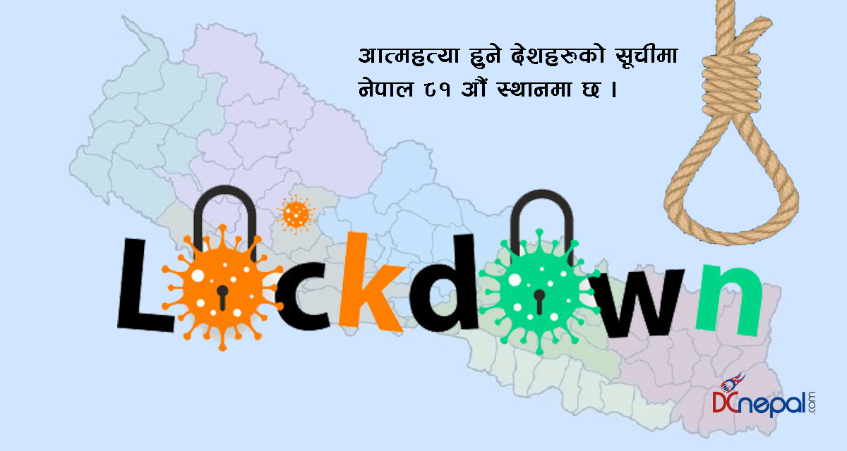 लकडाउनमा कोरोना संक्रमणले मृत्यु हुने भन्दा आत्महत्या गर्ने ५१ गुणा बढी