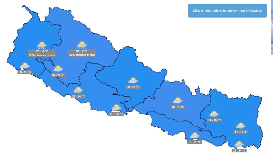 देशभर मौसम बदली, काठमाडौंमा विहानदेखि हल्का वर्षा