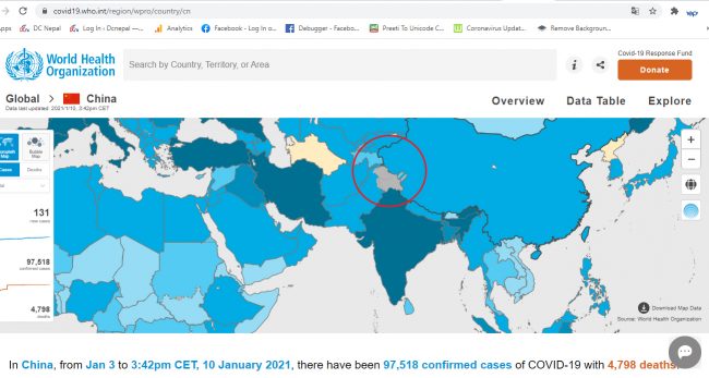 विश्व स्वास्थ्य संगठनले जम्मु कश्मिर र लद्दाखलाई भारतको नक्साबाट टुक्र्याइदियो !