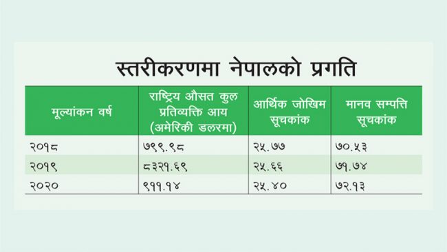 विकासशील मुलुक बन्न २०२६ सम्मको समयावधि