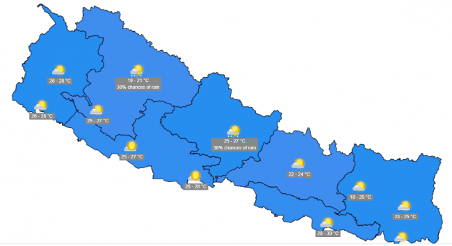 केही स्थानमा हल्का वर्षा हिमपातको सम्भावना