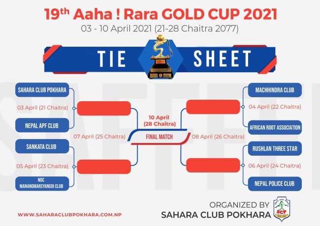 मोफसलको बहुप्रतिष्ठित फुटबल प्रतियोगिता आहा रारा गोल्डकपको खेल तालिका सार्वजनिक