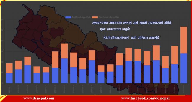 लकडाउनका विषयमा नयाँ नीति, क्लस्टरका आधारमा कडाइ