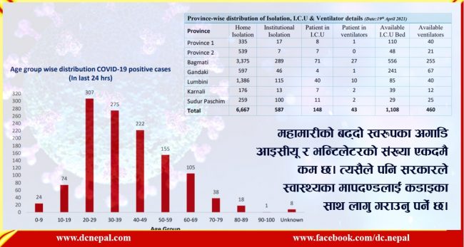 मास्क नलगाउनेलाई कारवाही किन ?