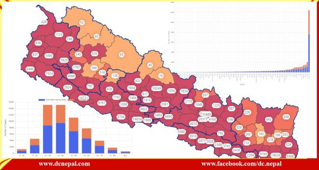 ‘कोभिड विरुद्ध तीब्र तयारी भएन भने अकल्पनीय संकट आउँछ’