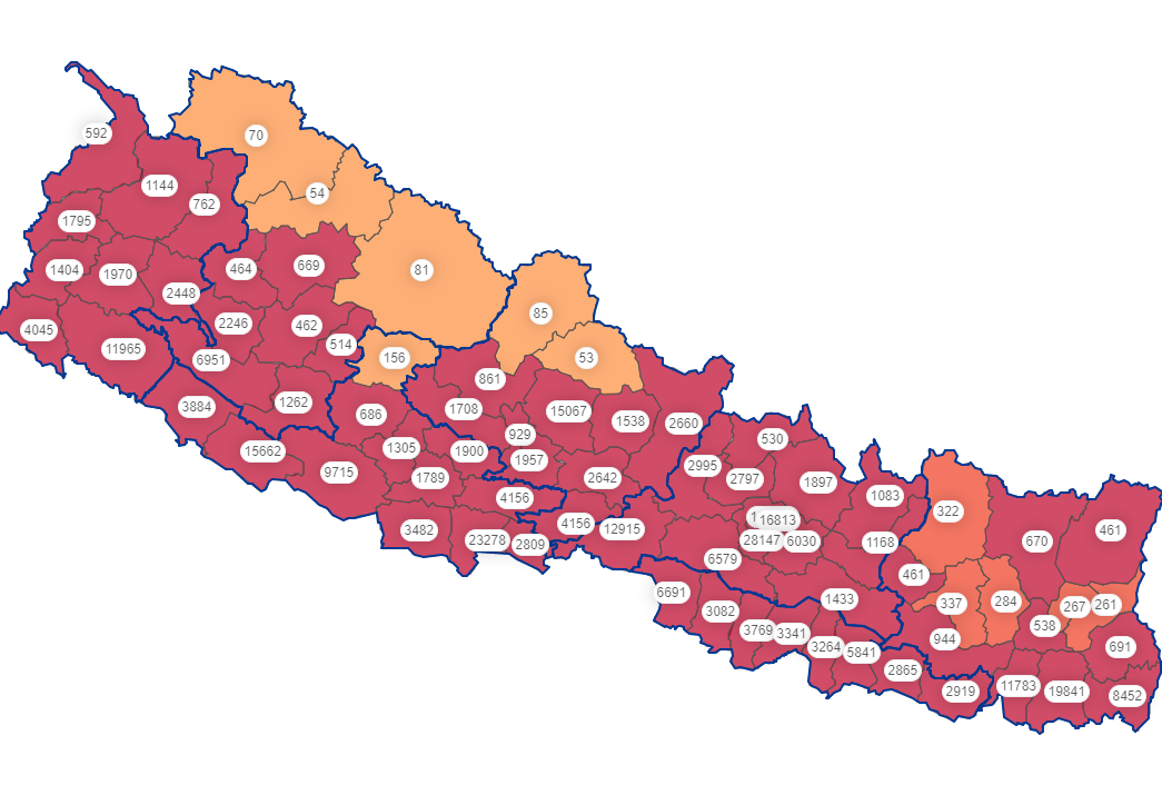 उपत्यकाका ३ जिल्लासहित देशभरका ३१ जिल्लामा ५ सय बढी सक्रिय संक्रमित