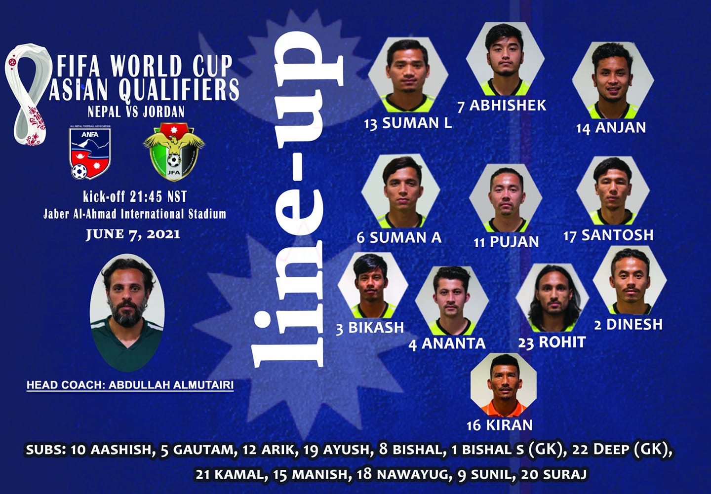 फुटबलः जोडर्नविरुद्ध यो हो नेपालको लाइनअप