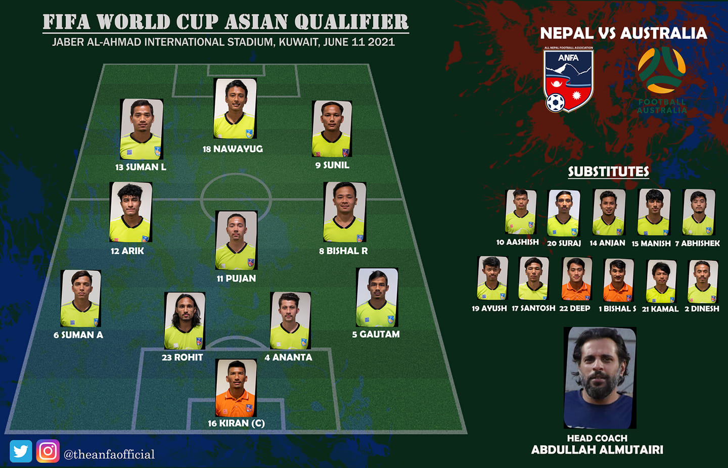 फुटबलः अष्ट्रेलियाविरुद्ध नेपालका चार खेलाडी परिवर्तन, खेल जारी