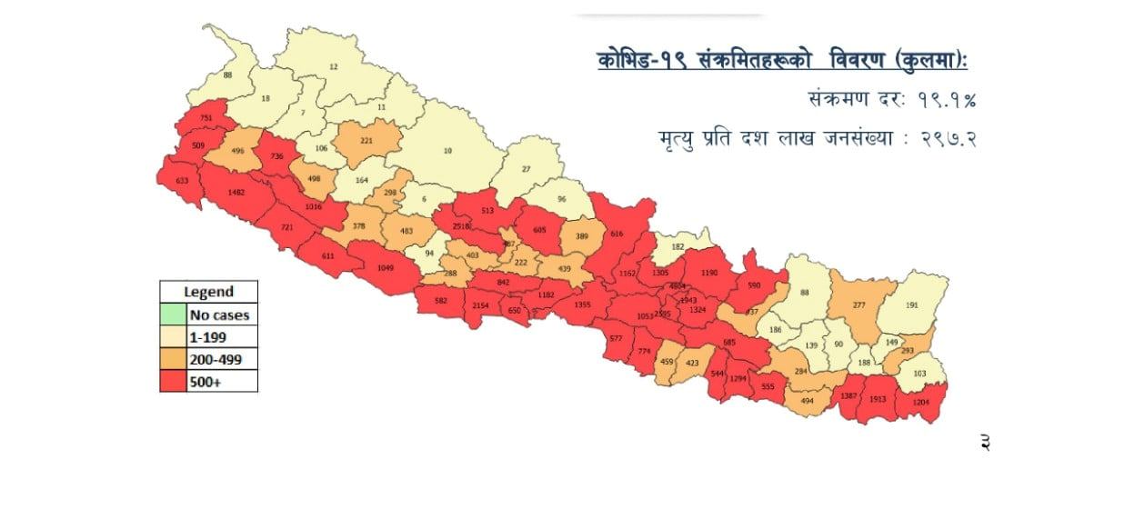 कोरोनाको संक्रमण दर घट्यो, निषेधाज्ञा खुकुलो भए पनि सचेत हुनुपर्ने विज्ञहरुको सुझाव