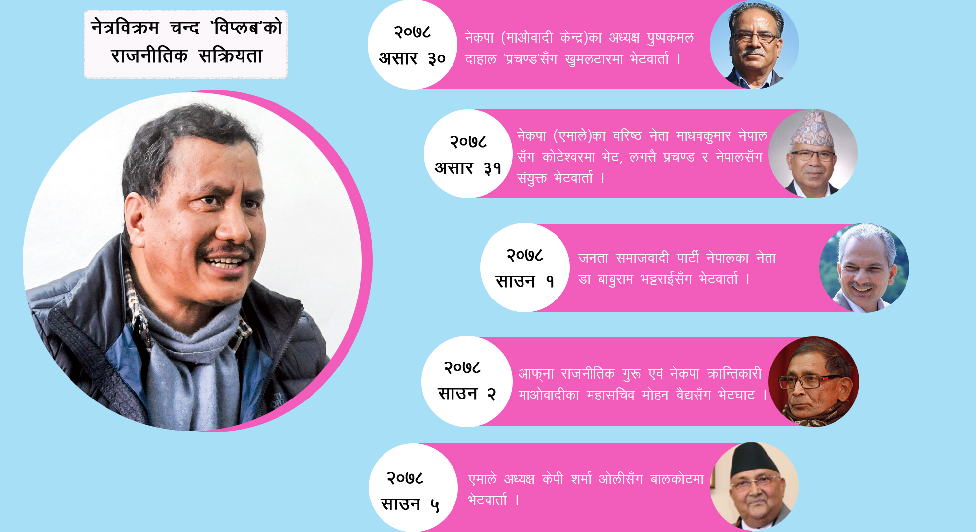 विप्लवको भेटवार्ताः वामपन्थी एकता कि सहमति कार्यान्वयनको खोजी ?