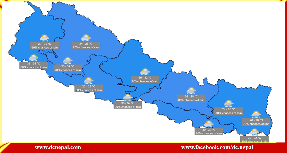 आज प्रदेश १ मा वर्षाकाे आँकलन, उच्च पहाडी हिमाली क्षेत्रमा हिमपात हुने