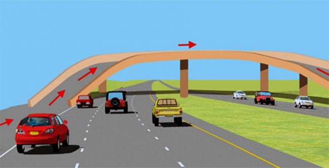 अघि बढ्यो ग्वार्काेमा ‘फ्लाइओभर’ निर्माण प्रक्रिया