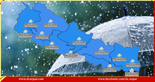 ‘तत्काल मनसुन बाहिरिने सम्भावना छैन’