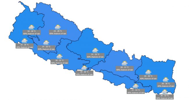 आइतबार देशभरको मौसम कस्तो छ ?