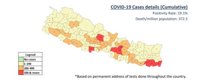 घट्दो अवस्थामा कोरोना संक्रमण, ९ जिल्लामा मात्र पाँचसय बढी संक्रमित