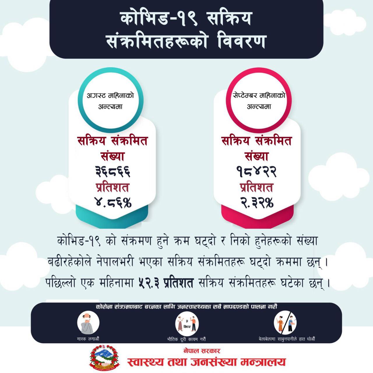 उपत्यकामा आधा जनसङ्ख्यालाई कोरोना खोप, सङ्क्रमण पनि घट्दै