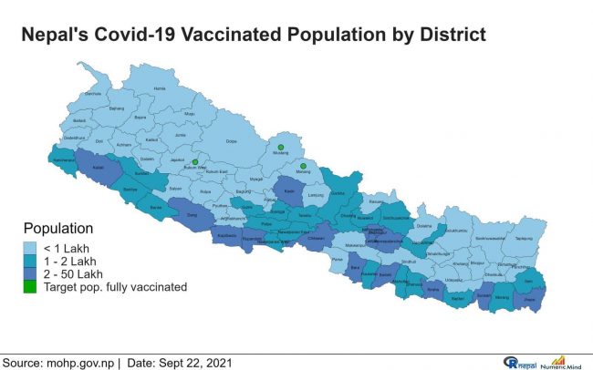 नेपालका कुन जिल्लामा कतिले लगाए कोरोनाविरुद्धको खोप, सार्कमा चौथो स्थानमा