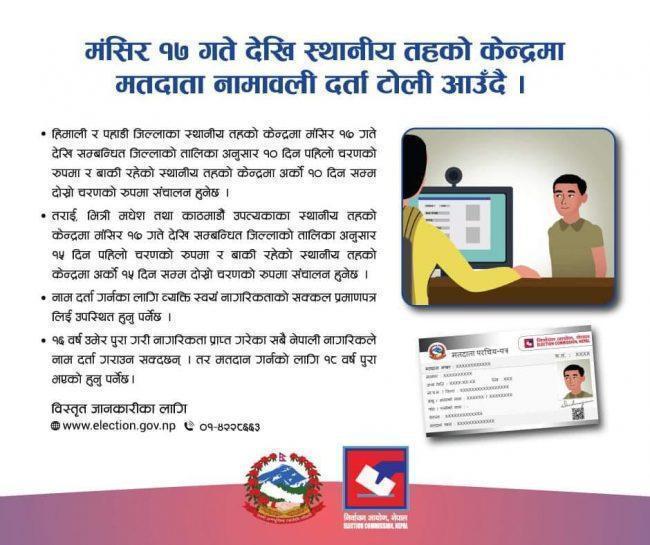 आजदेखि ६३७ स्थानीय तहबाट मतदाता नामावली संकलन