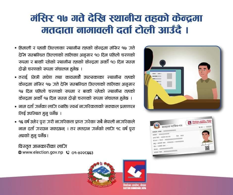 आजदेखि ६३७ स्थानीय तहबाट मतदाता नामावली संकलन