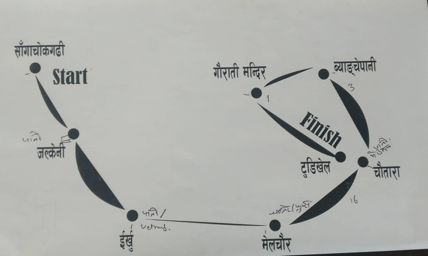 सिन्धुपाल्चोकको चौतारामा २४ पुसमा मेयर कप खुला हाफ म्याराथन प्रतियोगिता हुने