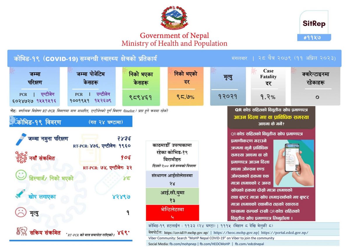 कोरोना संक्रमित एक जनाको मृत्यु