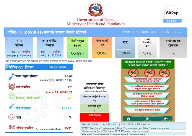कोरोनाबाट थप एक जनाको मृत्यु