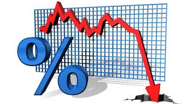 दोस्रो त्रैमासिकसम्मको आर्थिक वृद्धिदर ऋणात्मक