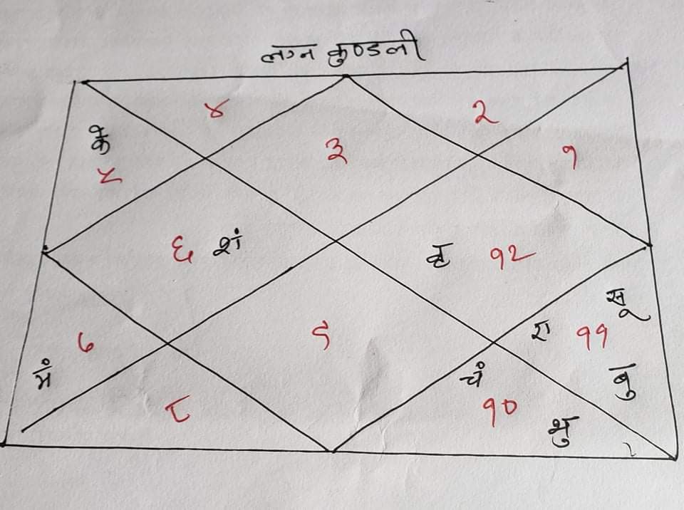 युवतीको कुण्डली जाँच गर्ने उच्च अदालतको आदेशलाई सर्वोच्च अदालतले रोक लगायो