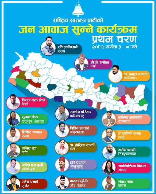 रास्वपाले जिल्लामा खटायो सांसद र केन्द्रीय नेता, को कहाँ ?