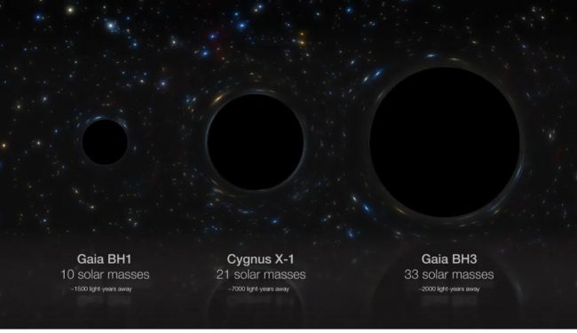 फेला पर्‍याे अर्को विशाल ब्लाक होल, कस्तो छ त ‘सिल्पिङ ब्लाक होल’ ?