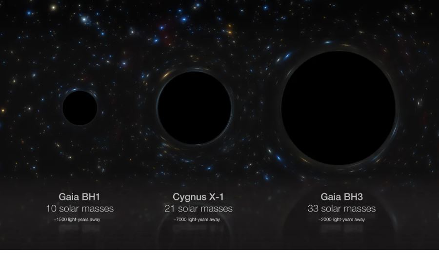 फेला पर्‍याे अर्को विशाल ब्लाक होल, कस्तो छ त ‘सिल्पिङ ब्लाक होल’ ?