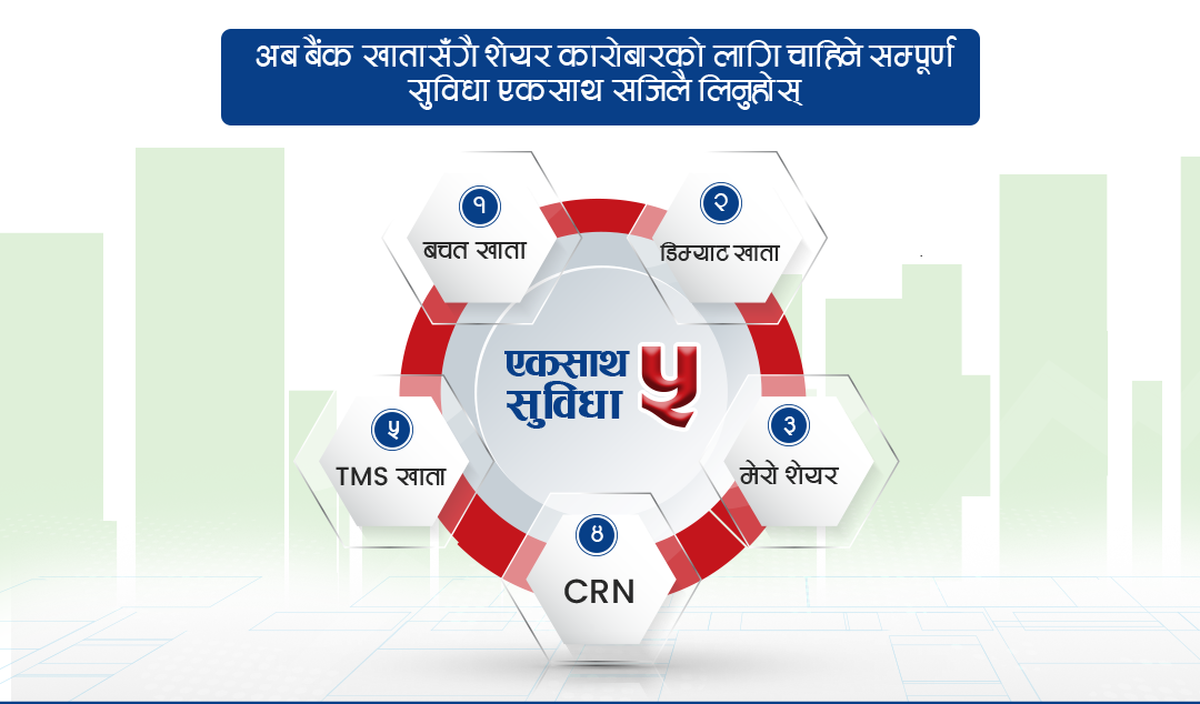 ग्लोबल आइएमई बैंकमा खाता खोल्दा ५ वटा थप सुविधा एकसाथ पाइने योजना सार्वजनिक