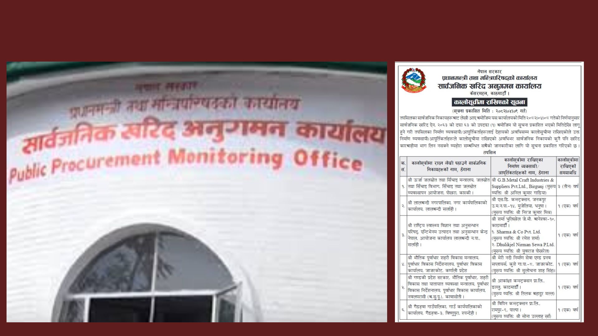 यी ६ निर्माण कम्पनी परे कालो सूचीमा