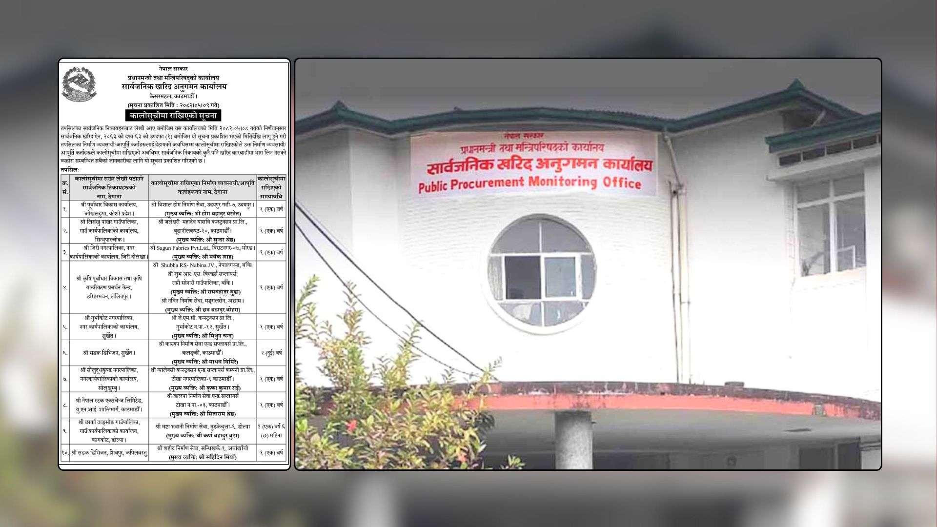 सरकारले राख्यो ११ कम्पनीलाई कालोसूचीमा