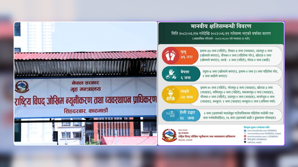 अविरल वर्षाले तीन दिनमा ४६ जनाको मृत्यु, ६ जना अझै बेपत्ता