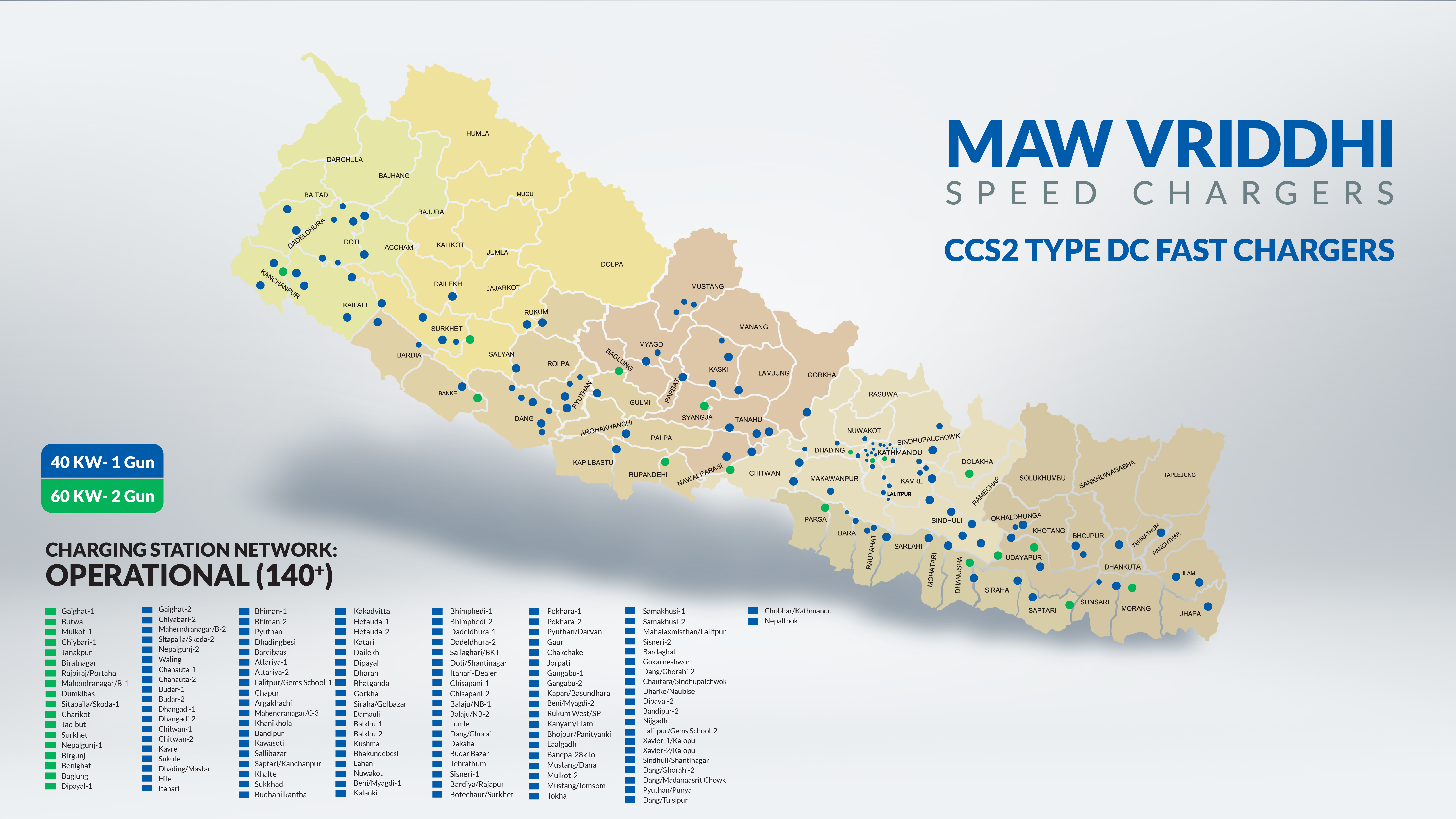 एमएडब्लू वृद्धि देशभर १४० भन्दा बढी CCS2 फास्ट चार्जिङ स्टेशनसहित ईभी चार्जिङ नेटवर्कमा अग्रणी
