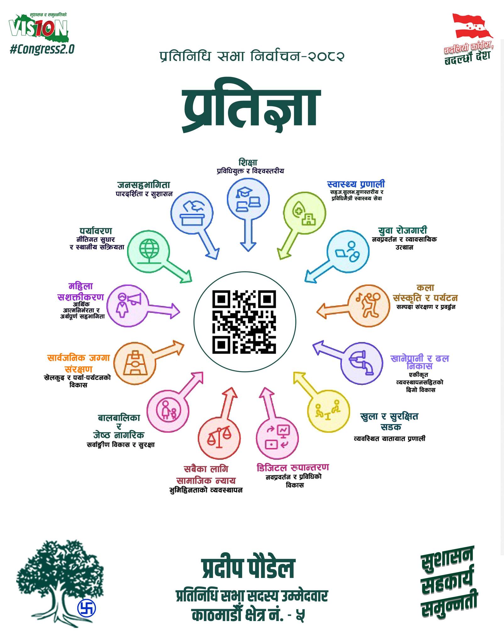 काठमाडौं ५ का कांग्रेस उम्मेदवार प्रदीप पौडेलको १४ बुँदे प्रतिज्ञा पत्र सार्वजनिक