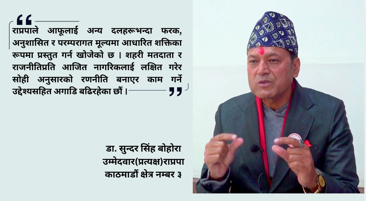 राजसंस्था र हिन्दुराष्ट्रको महत्व बुझेका मतदाताले मलाई विजयी गराउने छन् : डा. सुन्दर सिंह बोहोरा