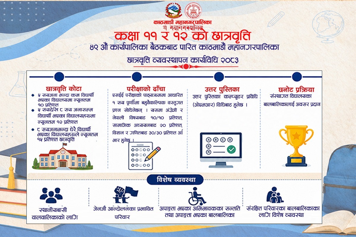छात्रवृत्तिलाई व्यवस्थित बनाउन काठमाडौं महानगरपालिकाद्वारा कार्यविधि जारी
