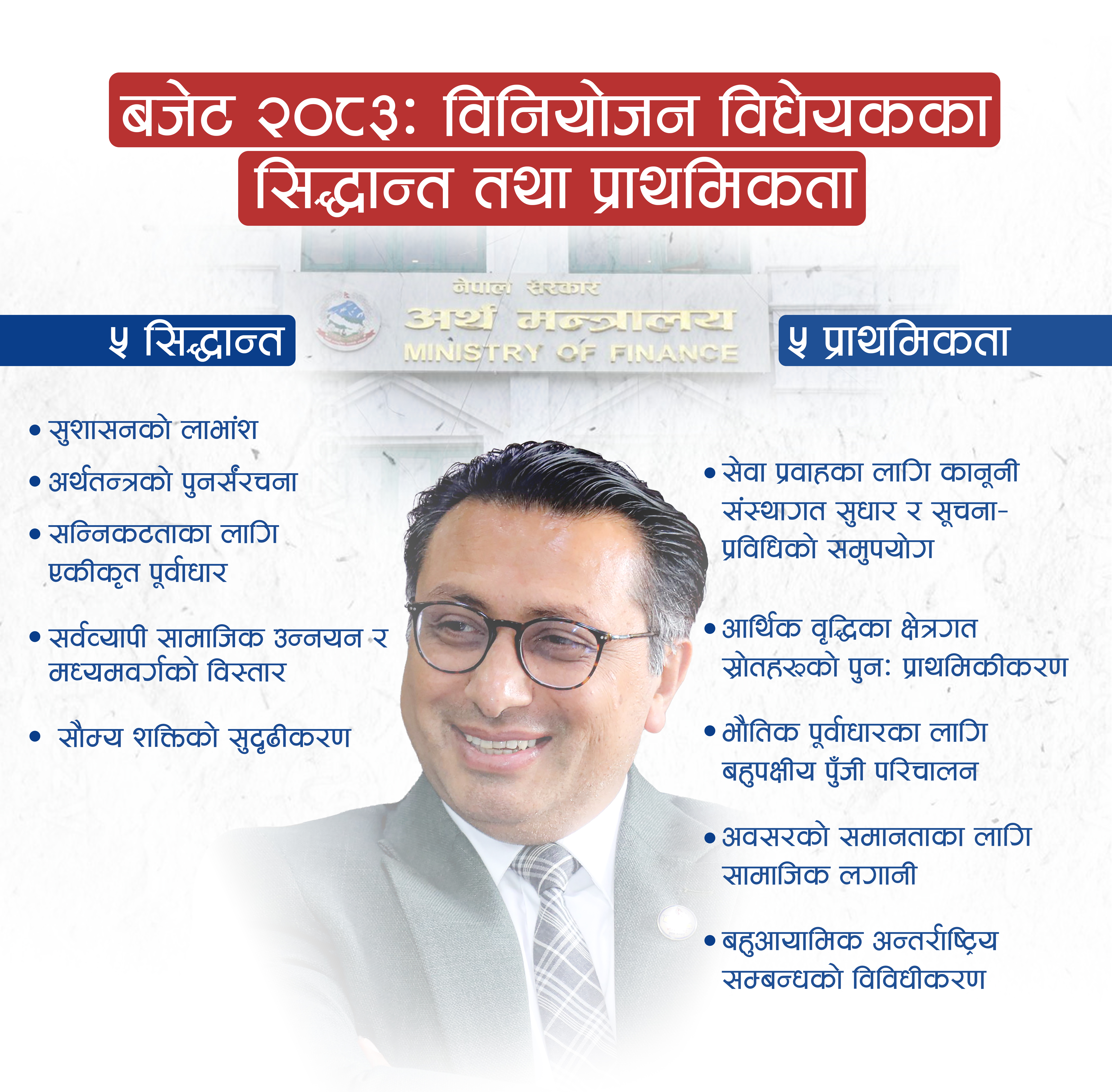 राष्ट्रिय सभाबाट नीति तथा कार्यक्रम पारित, अर्थमन्त्रीले पेस गरे बजेटको सिद्धान्त र प्राथमिकता
