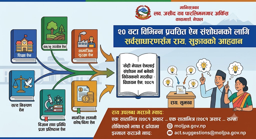 २० वटा ऐन संशोधनको तयारी: कानुन मन्त्रालयद्वारा सर्वसाधारणसँग राय र सुझावको आह्वान