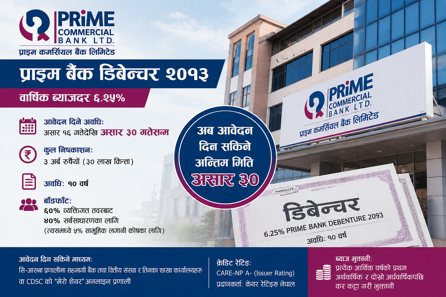 प्राइम कमर्सियल बैंकको ३ अर्बको ऋणपत्रमा आवेदन दिने म्याद थपियो, अब असार ३० सम्म भर्न पाइने
